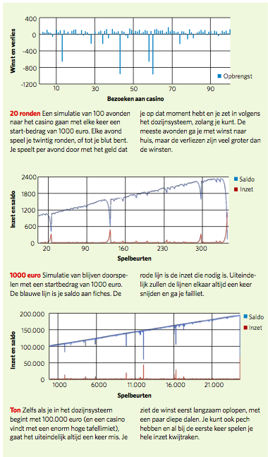 simulaties